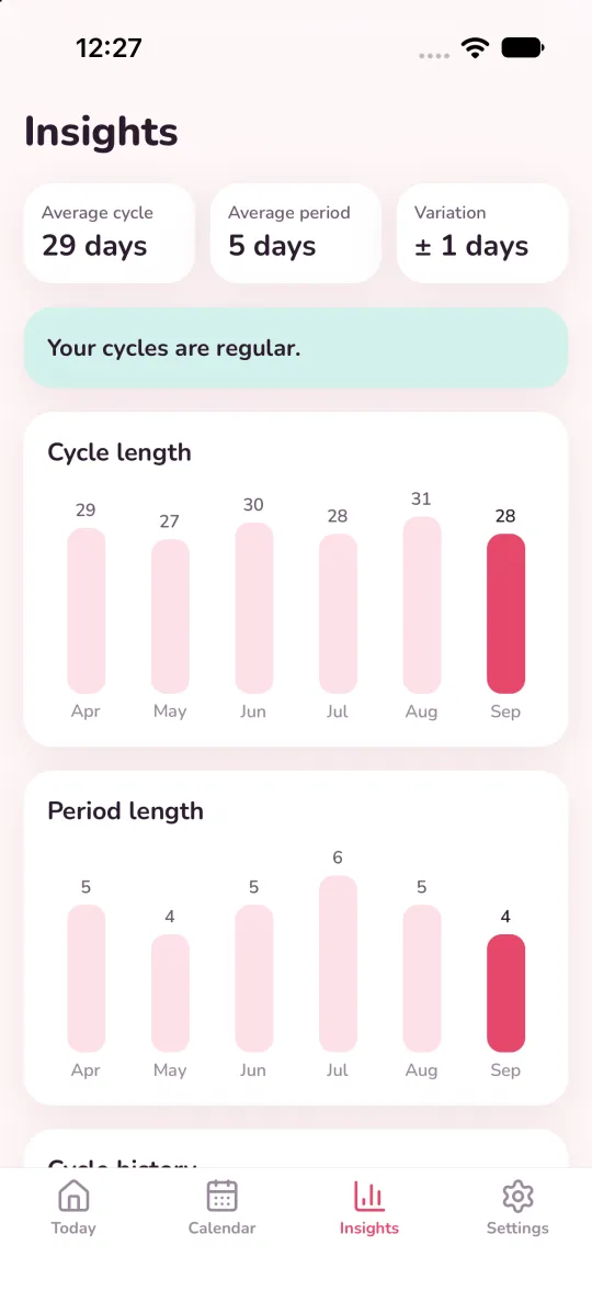 Estatísticas com a duração média do ciclo e da menstruação