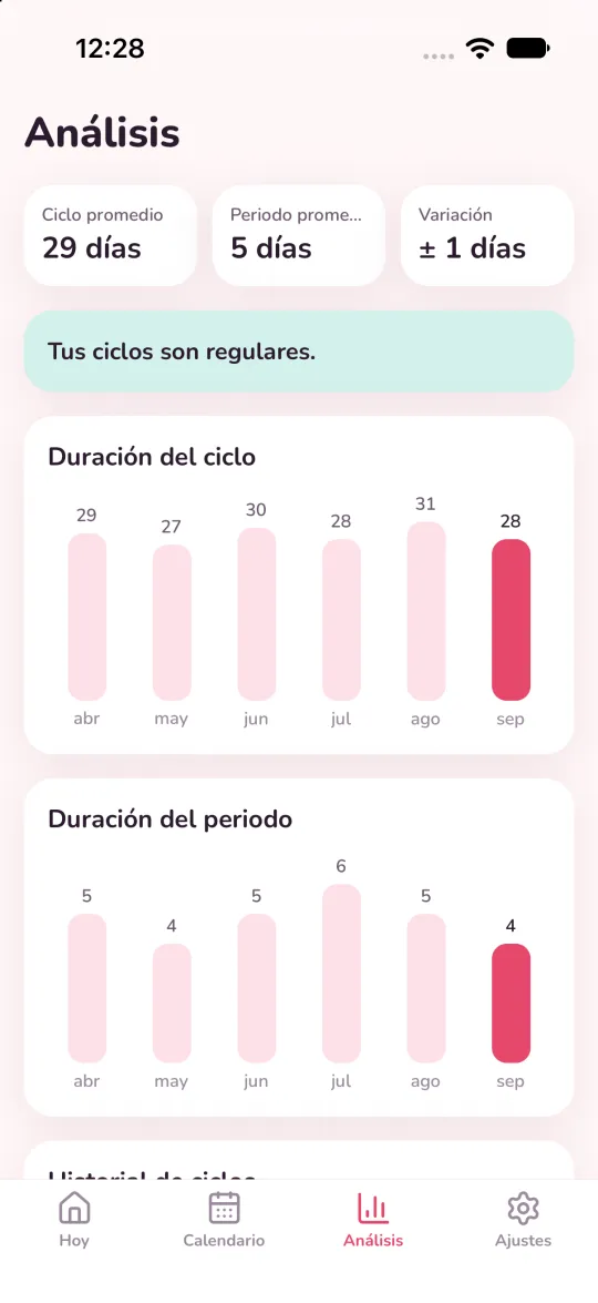 Estadísticas con la duración media del ciclo y del periodo